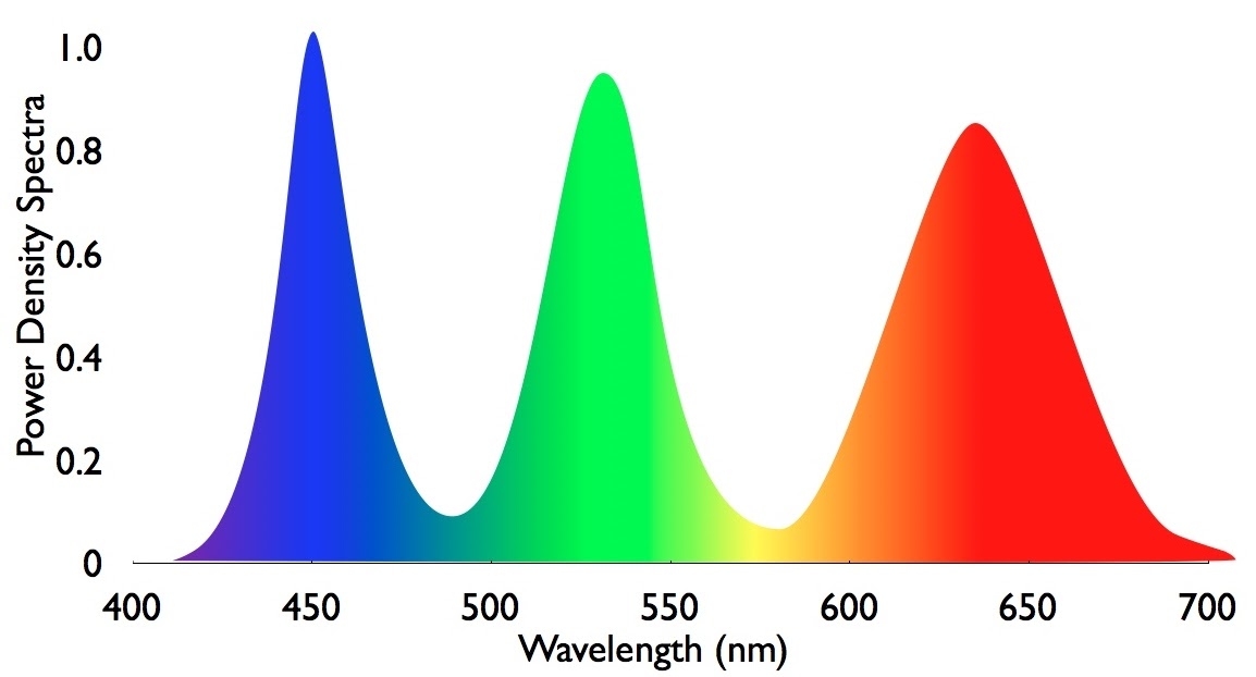Spectrophotometer vs Colorimeter