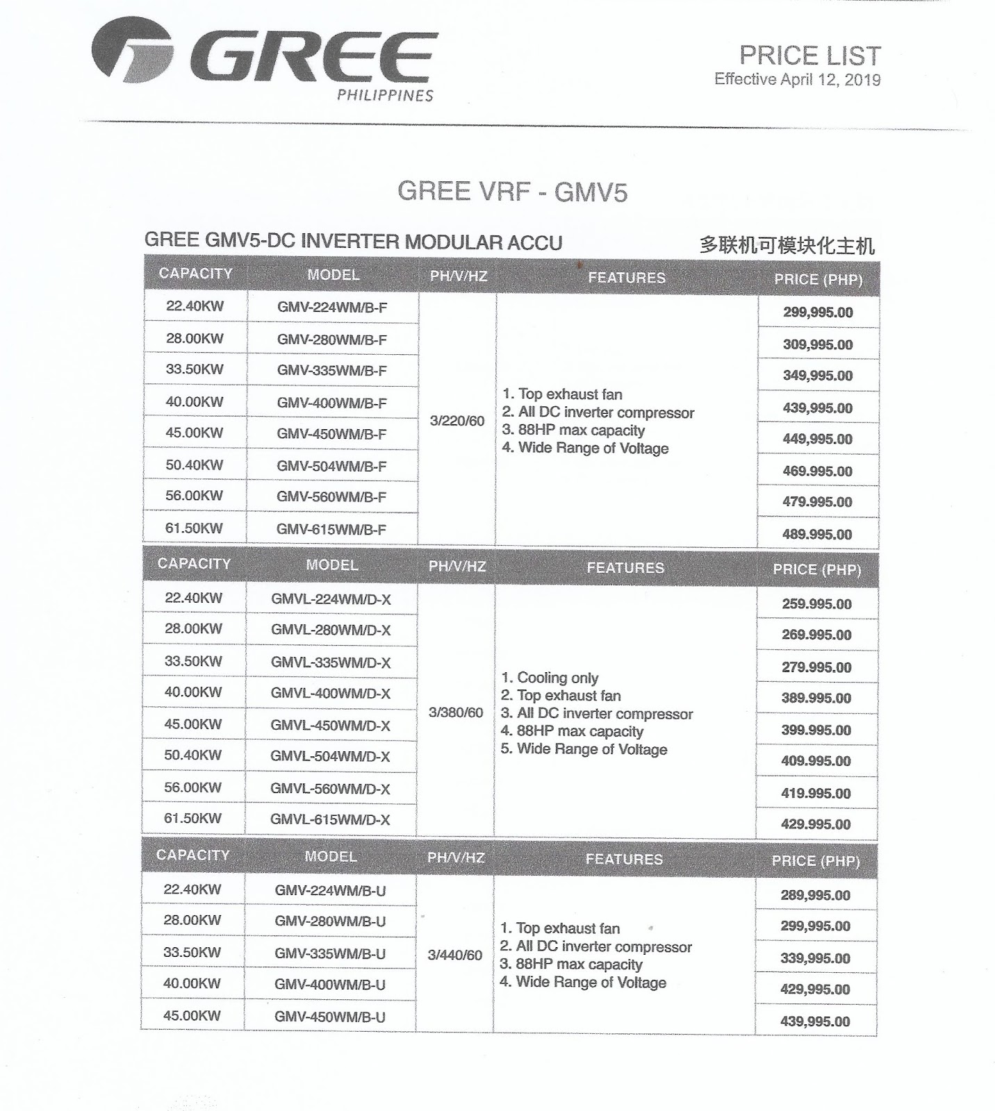 Maximaxsystems Com Gree Vrf Gmv5 Air Conditioners Price List