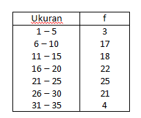 Contoh Soal Sbmptn Matematika Statistika Soal Soal