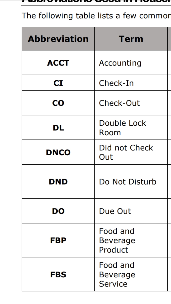 IHMGURU Housekeeping abbreviation and terms