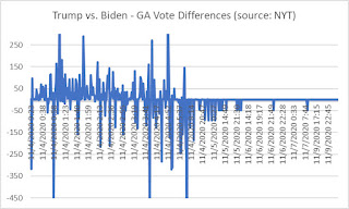 201117-vote-fraud-ga-chart.jpg