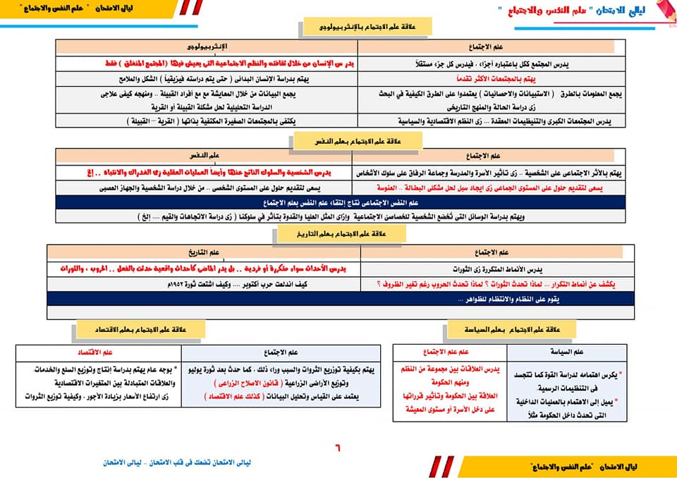 مراجعة علم النفس والاجتماع للثانوية العامة.. ملخص نقاط المنهج للصف الثالث الثانوي 7