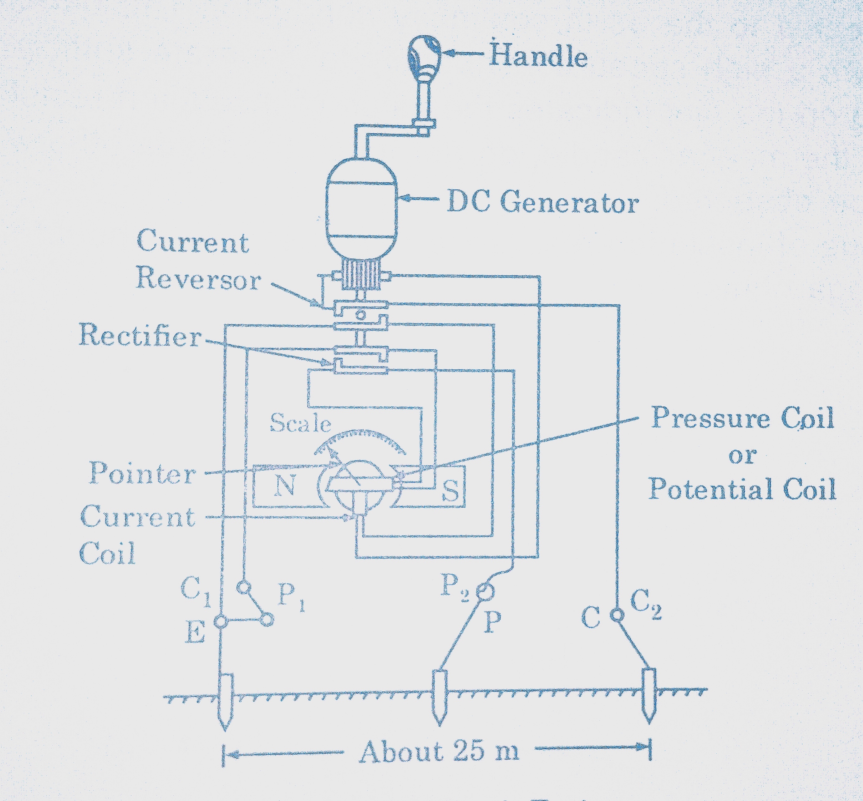 How to measure insulation resistance or earth resistance by Megger ? Electrical & Electronics