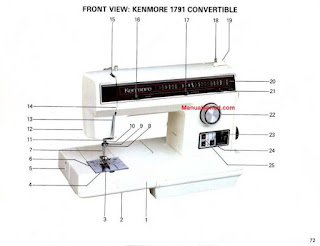 https://manualsoncd.com/product/kenmore-158-17910-158-17911-sewing-machine-manual/