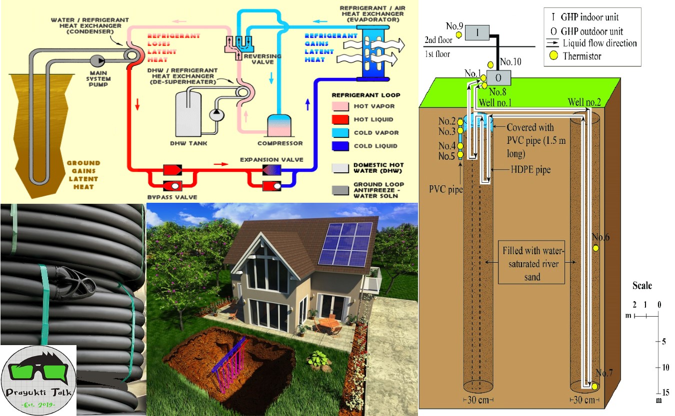 Electric heat pump picture