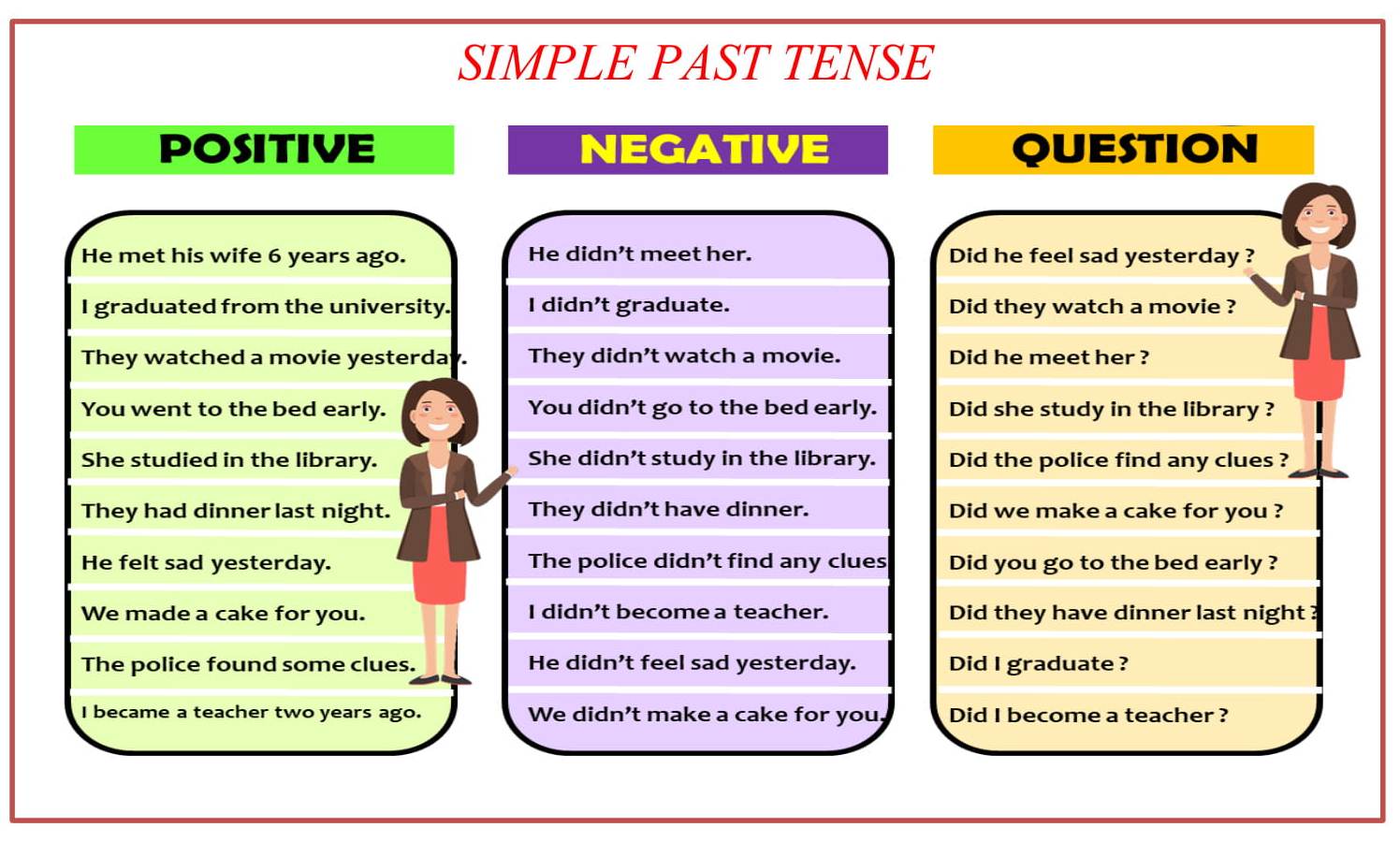 Find past simple. Past simple Tense. Past simple past Continuous правила. Plan past Continuous.