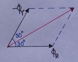 Rotating magnetic field