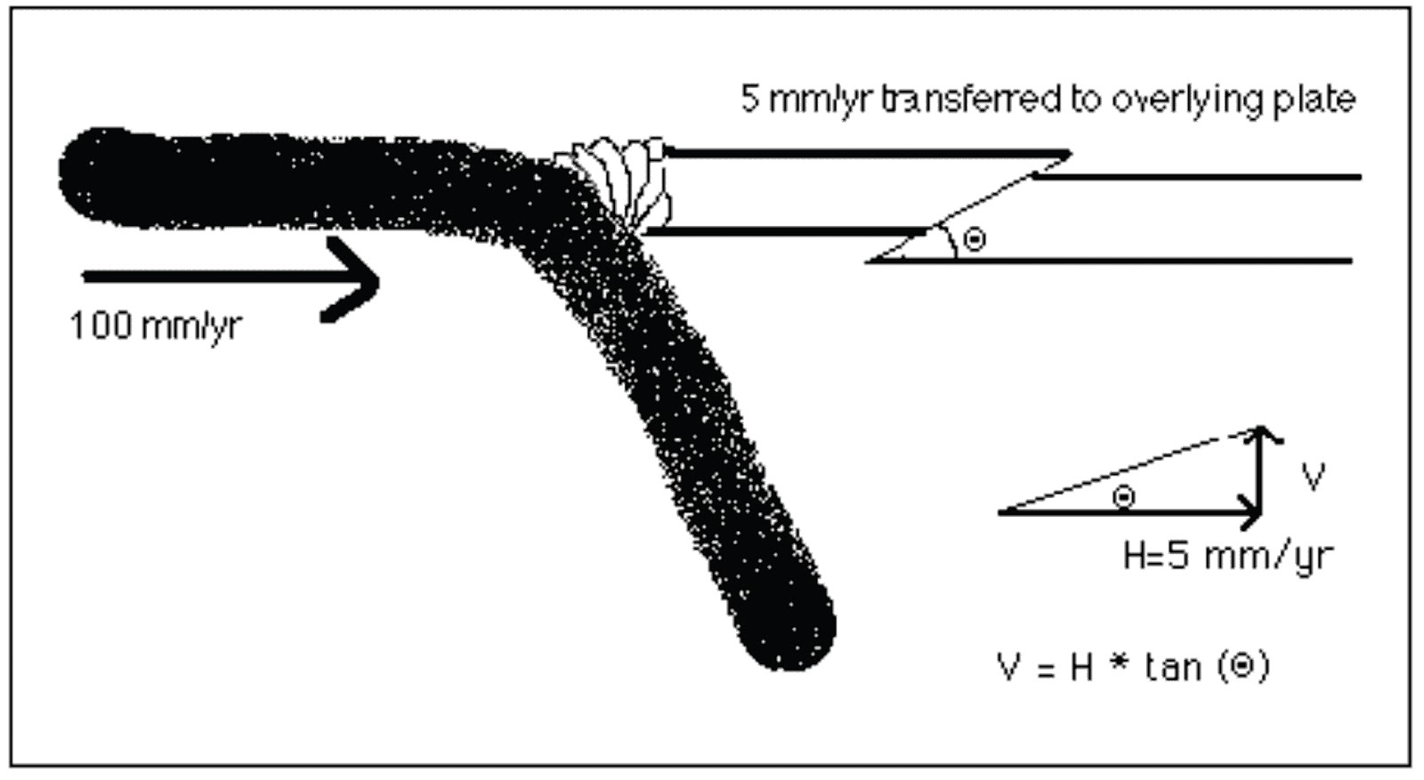 Learning Geology How do mountains build?