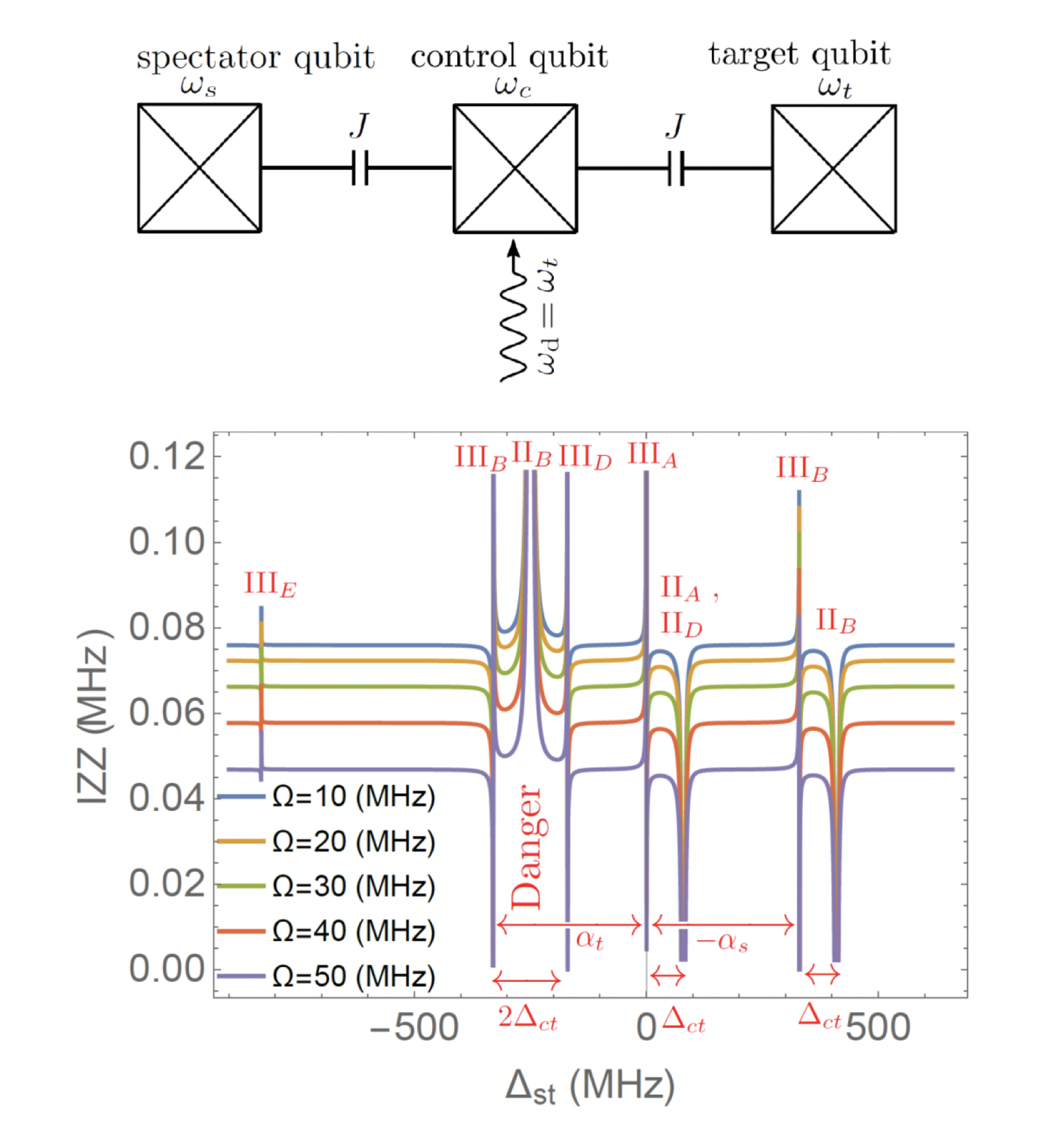The Quantum Aviary How the Cross Resonance Gate Works