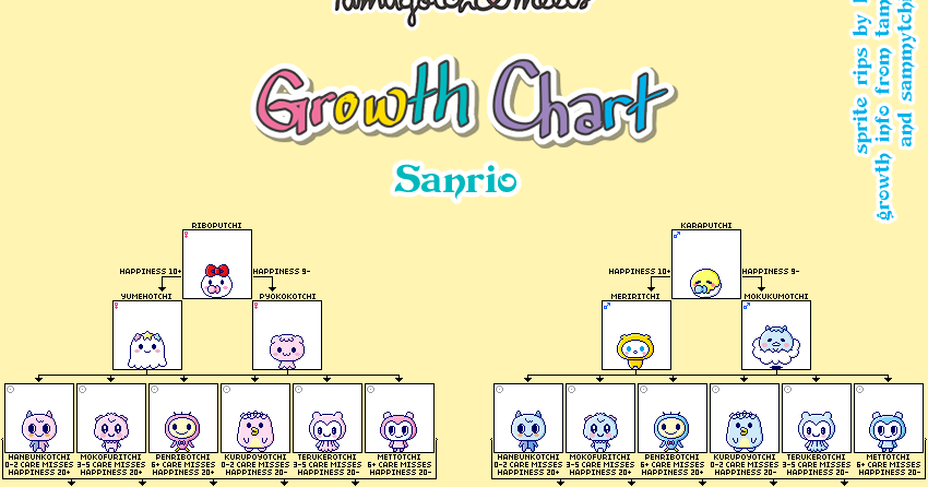 Welcome to Gotchi Garden! : Tamagotchi Sanrio Meets - Growth Chart