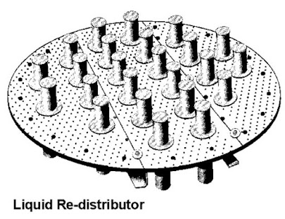 Liquid re distributor