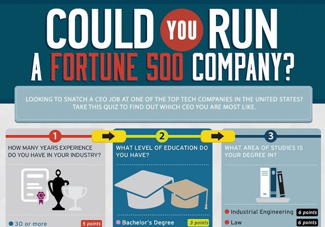 Image: Could You Run A Fortune 500 Company?