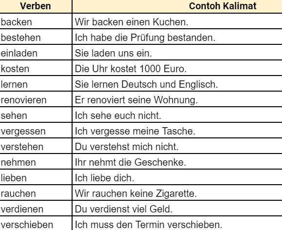 Keluarga Batak Di Jerman Akkusativ