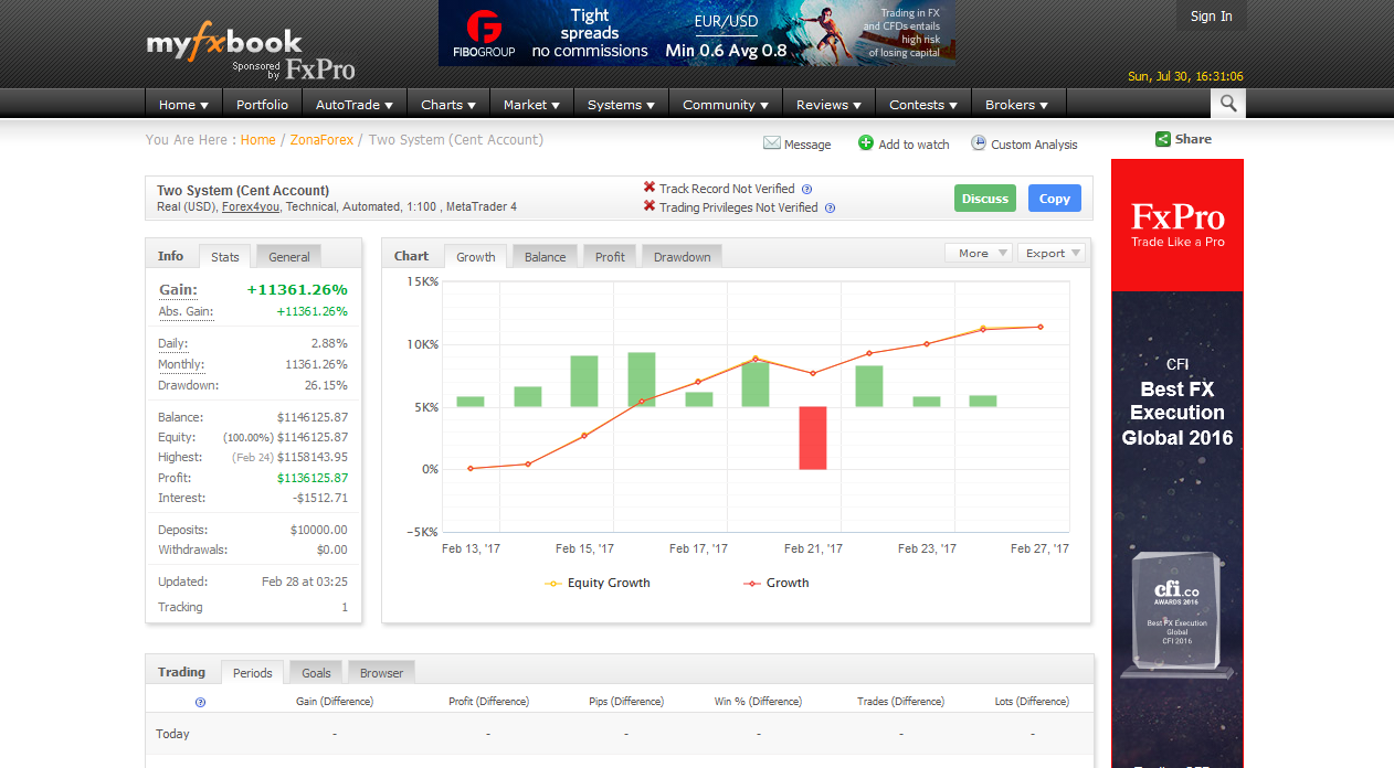 Cent account forex