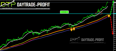 sp500 price analysis sp 500 technical analysis