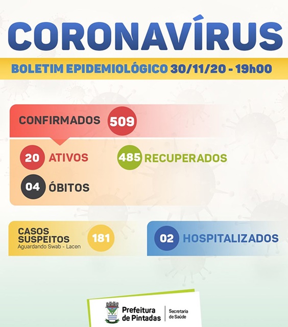 Pintadas confirma 79 novos casos de Coronavírus (Covid-19)
