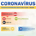 REGIÃO / Pintadas confirma 79 novos casos de Coronavírus (Covid-19)