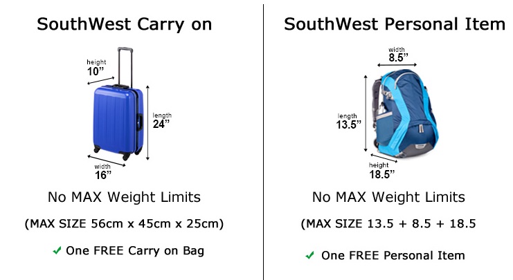 Southwest Airlines: Baggage Policy