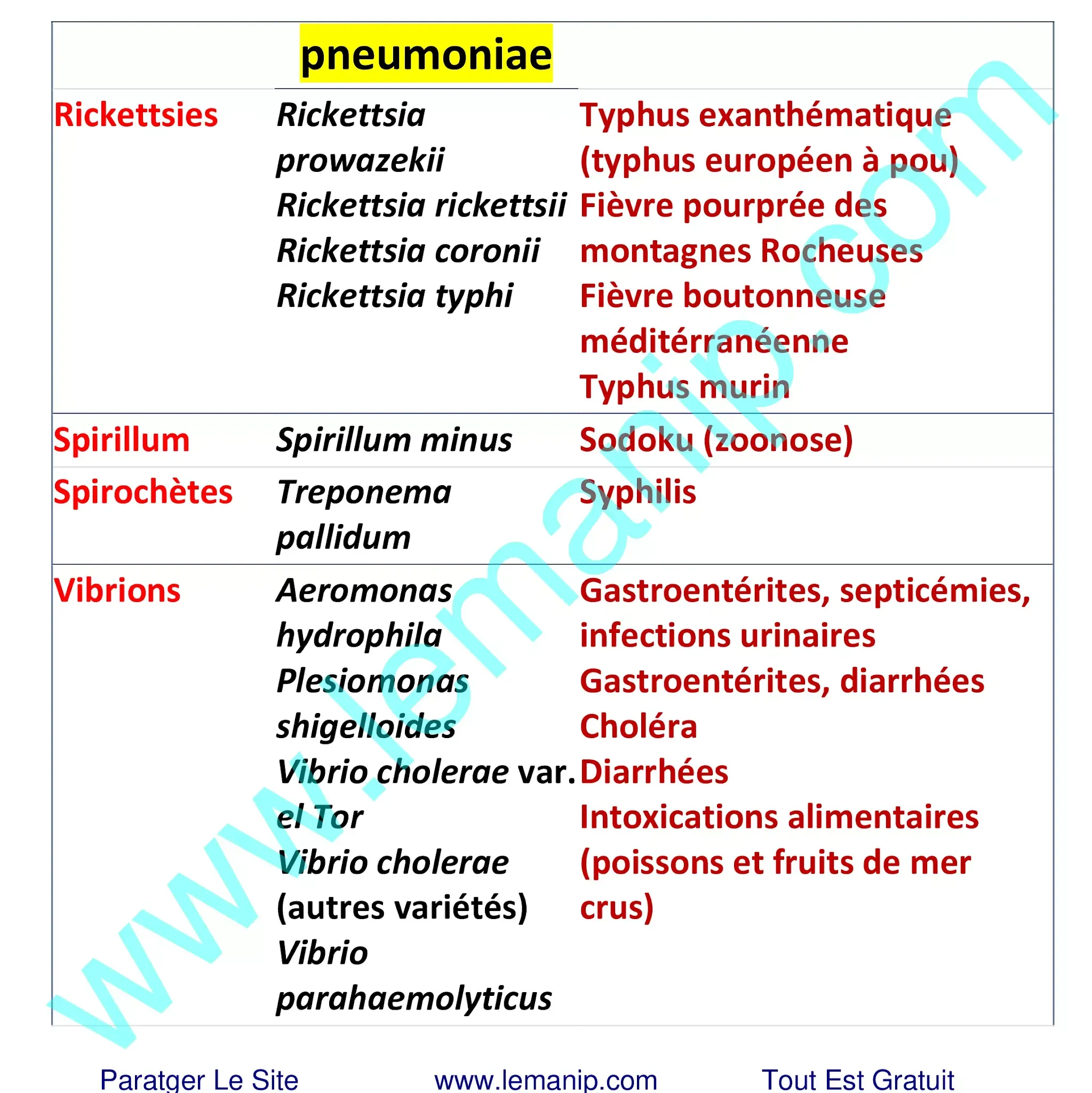 pneumoniae