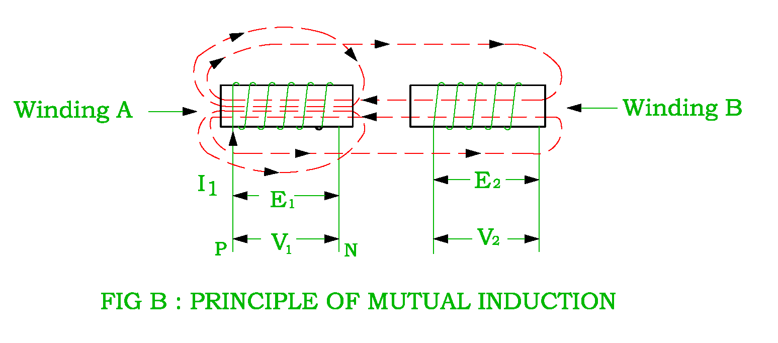 Principle of Transformer Electrical Revolution