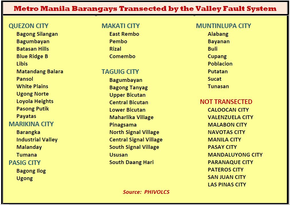 West Valley Fault Philippines Map