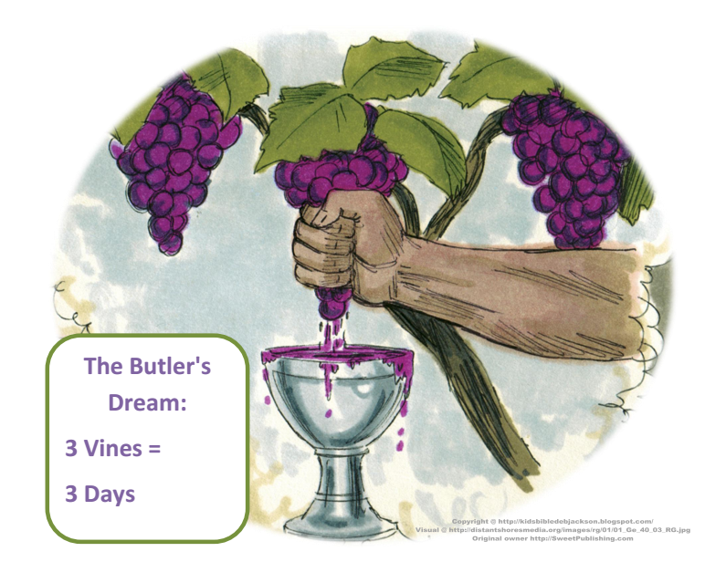 Life of Joseph Series 4. Joseph With the Butler and Baker Bible Fun