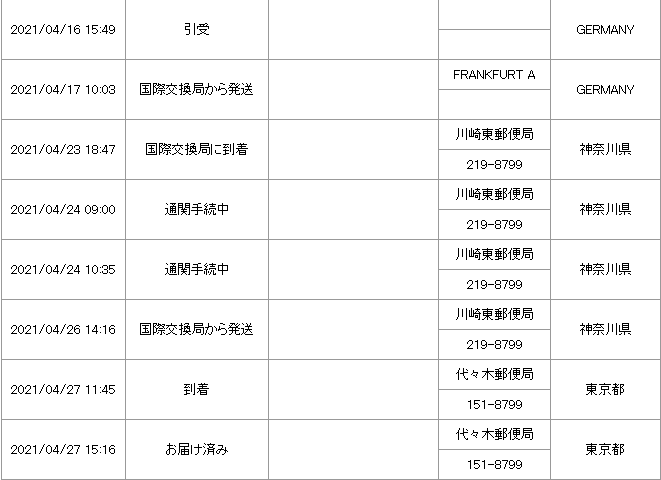 1993 年に埋められたタイムカプセルの中に何が入っていたかわかりますか?