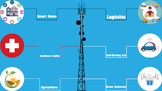 what is 5g technology and how it works what is 5g technology and how it works