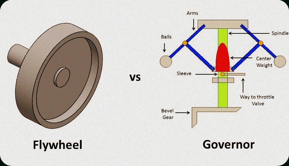 DIFFERENCE BETWEEN GOVERNOR AND FLYWHEEL CLEARLY EXPLAINED