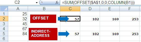 Increment Formula Row Across Columns in Excel