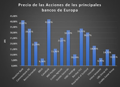 Crisis  y  desarrollo  capitalista, finanzas, bonos, recapitalización bancaria... Relaciones de fuerza intercapitalistas. [1] - Página 21 Gr%25C3%25A1fico3