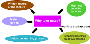 Note Making And Note Taking