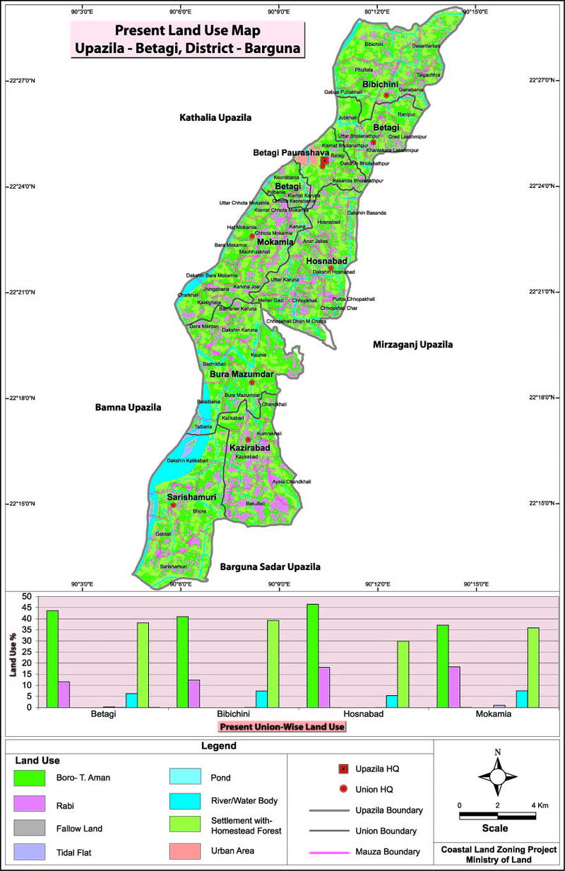 Betagi Upazila Land Use Mouza Map Barguna District Bangladesh