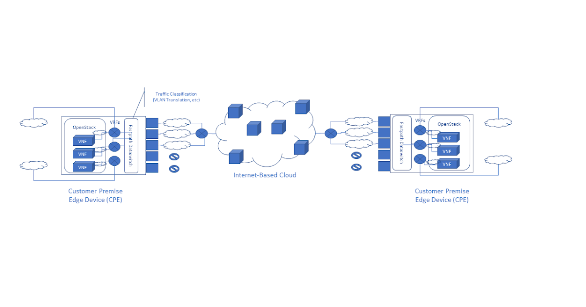 Grasping Technology QInQ Tunneling and VLAN Translation