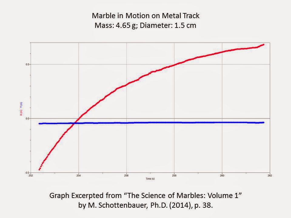 The Science of Toys The Science of Marbles 3Volume Book Series