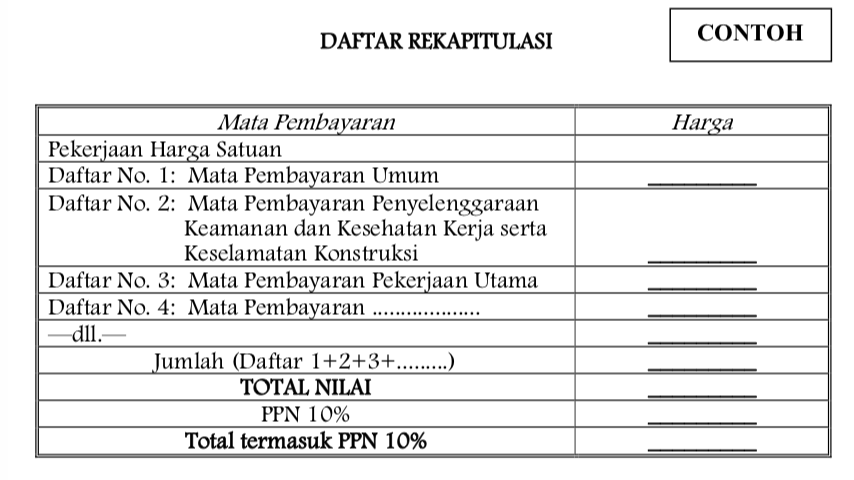 41+ Contoh laporan harian k3 konstruksi ideas