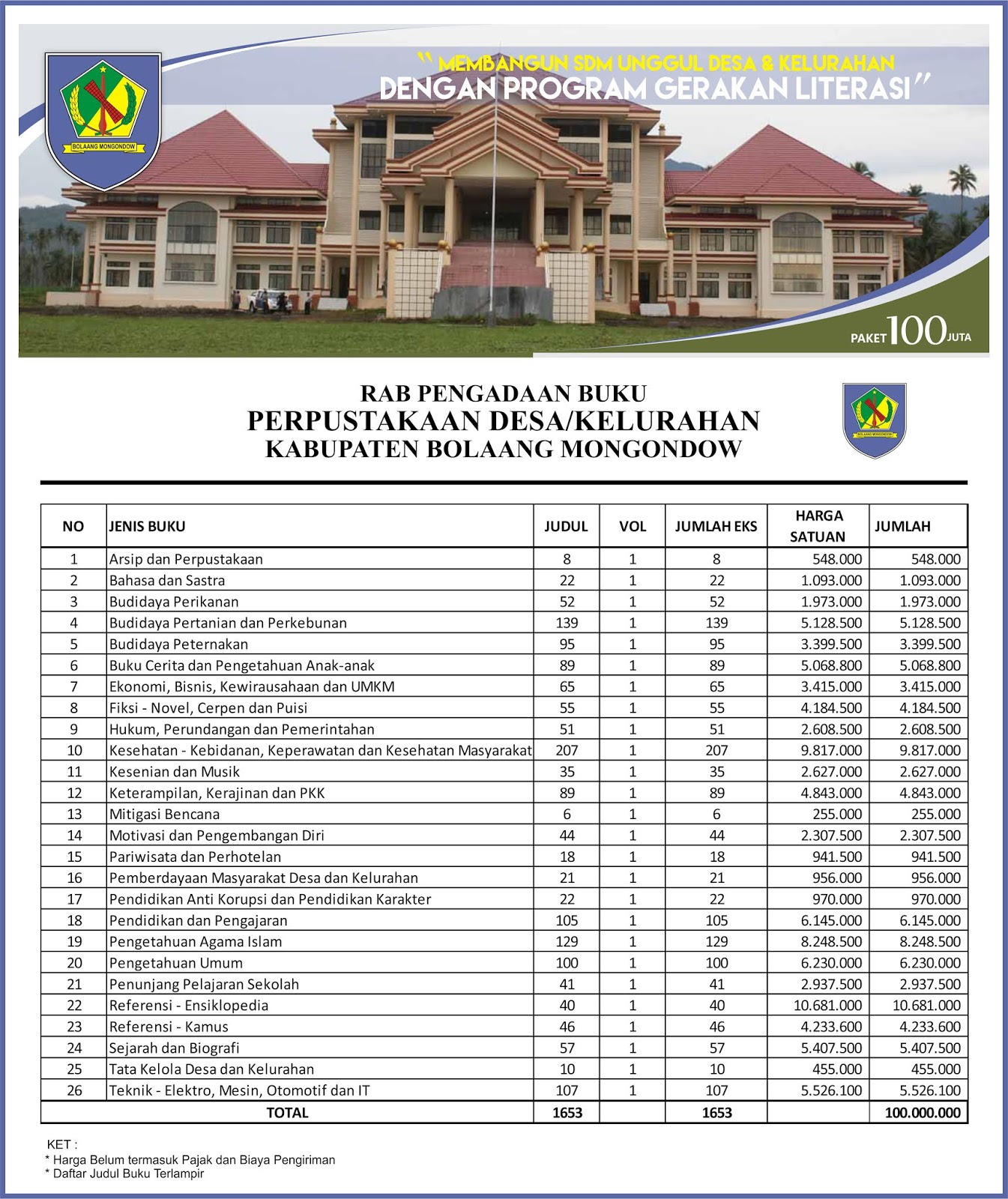 Contoh RAB Pengadaan Buku Desa Kabupaten Bolaang Mongondow