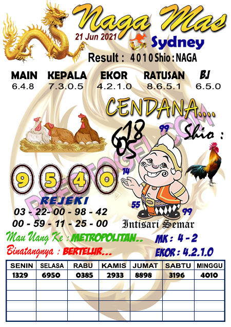 Kode Syair Togel Sydney 21 Juni 2021 Forum Syair Togel