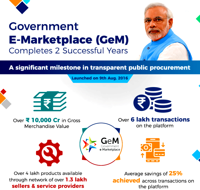 GeM Government Emarketplace In Hindi and English सरकार ईबाज़ार
