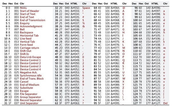Creating Your Own Operating System: x86 Operating System Calculator Program