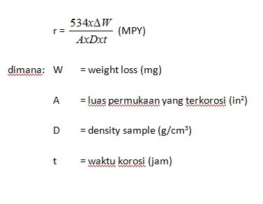 C_Chapung: Hasil Percobaan Korosi