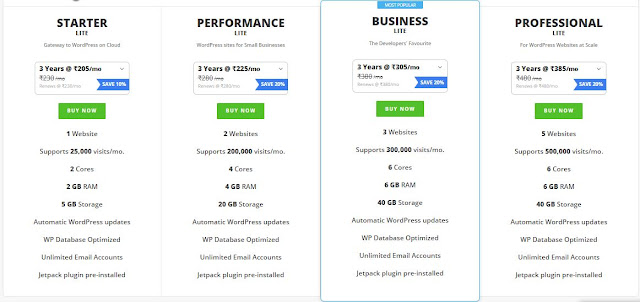 Reseller Club WordPress Hosting Plans