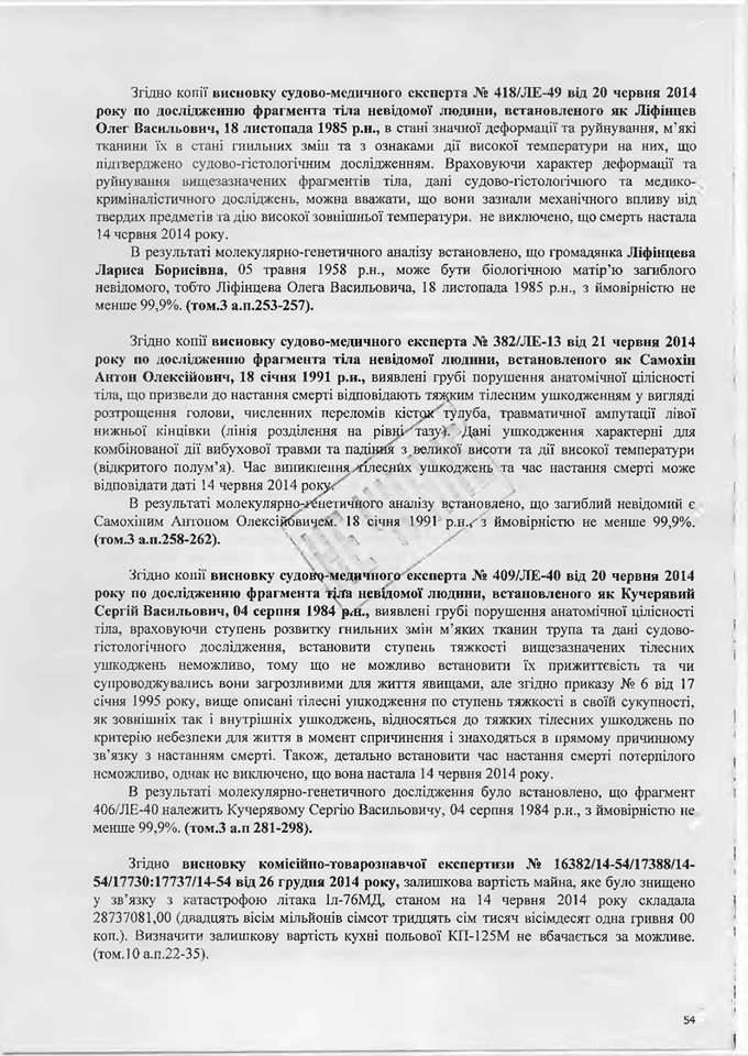 вирок суду Назарова