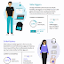 5 Freelancers That Are Changing the World of Work infographic