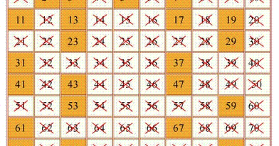 La Clase De Lucia Los Numeros Primos Del 1 Al 100