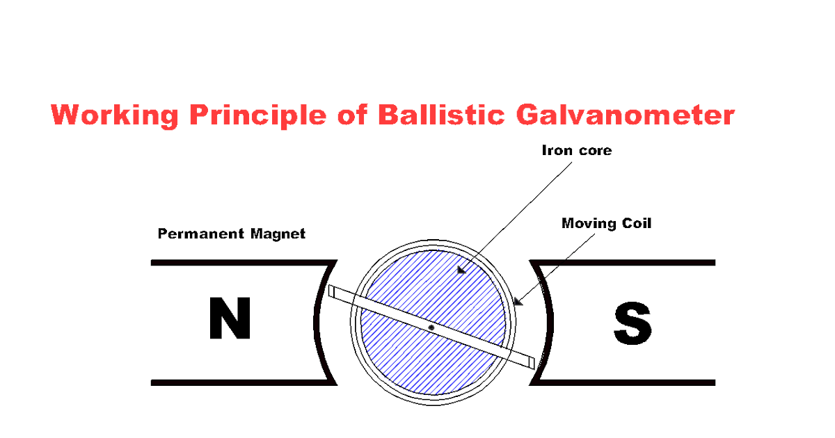 Ballistic Galvanometer Working Principle Construction Theory