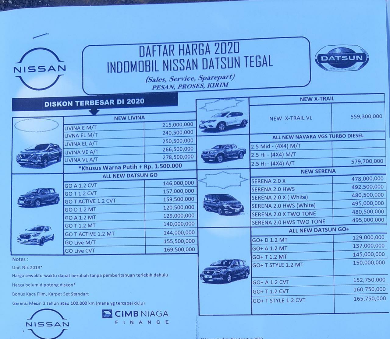 Dealer Nissan Tegal Daftar Harga Otr Cash Dan Kredit Mobil Baru