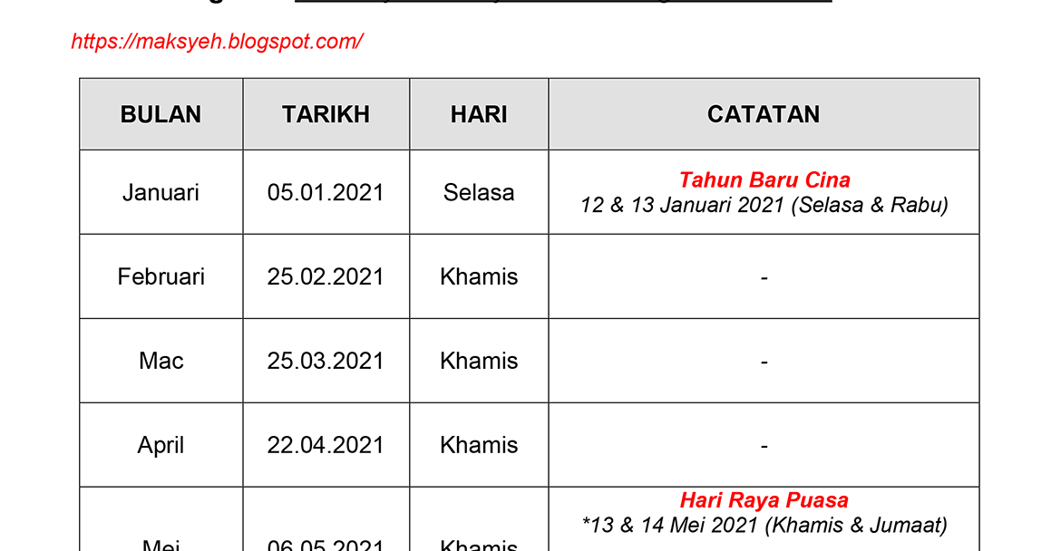 Gaji kerajaan bulan 8 2021