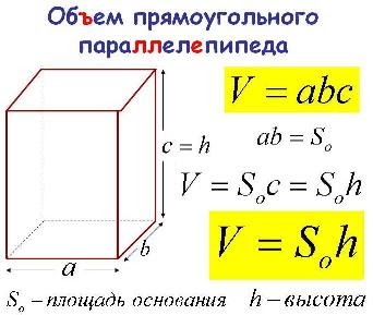 Объем прямоугольного параллелепипеда. Другая формула вычисления объема. Умножение площади основания на высоту. Математика для блондинок.