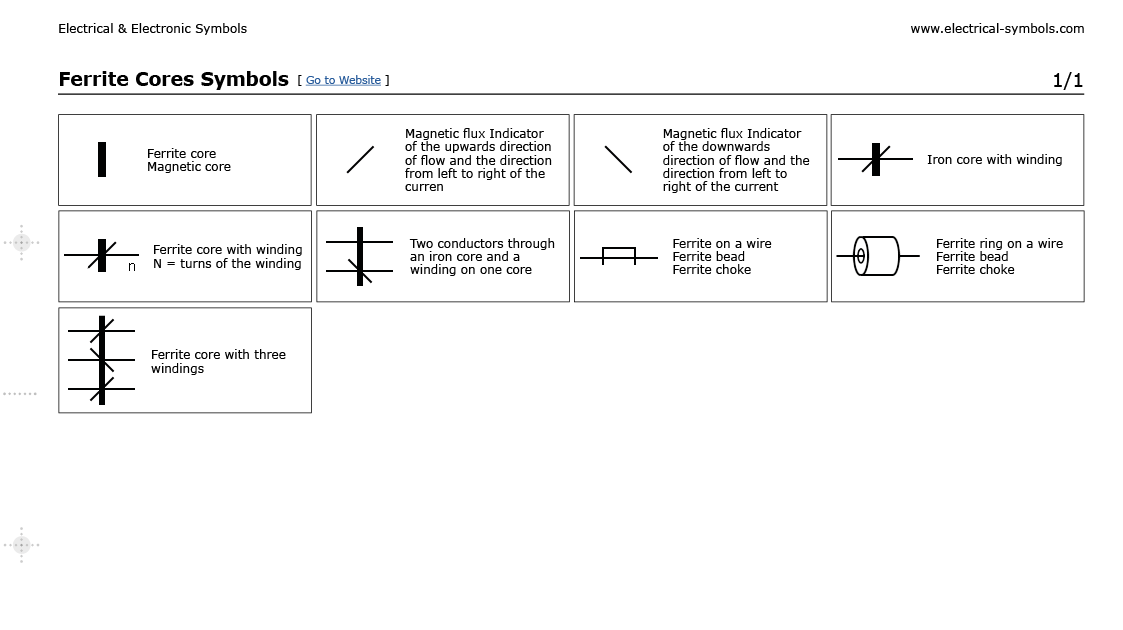 Símbolos Electrónicos Ferrite Cores Symbols